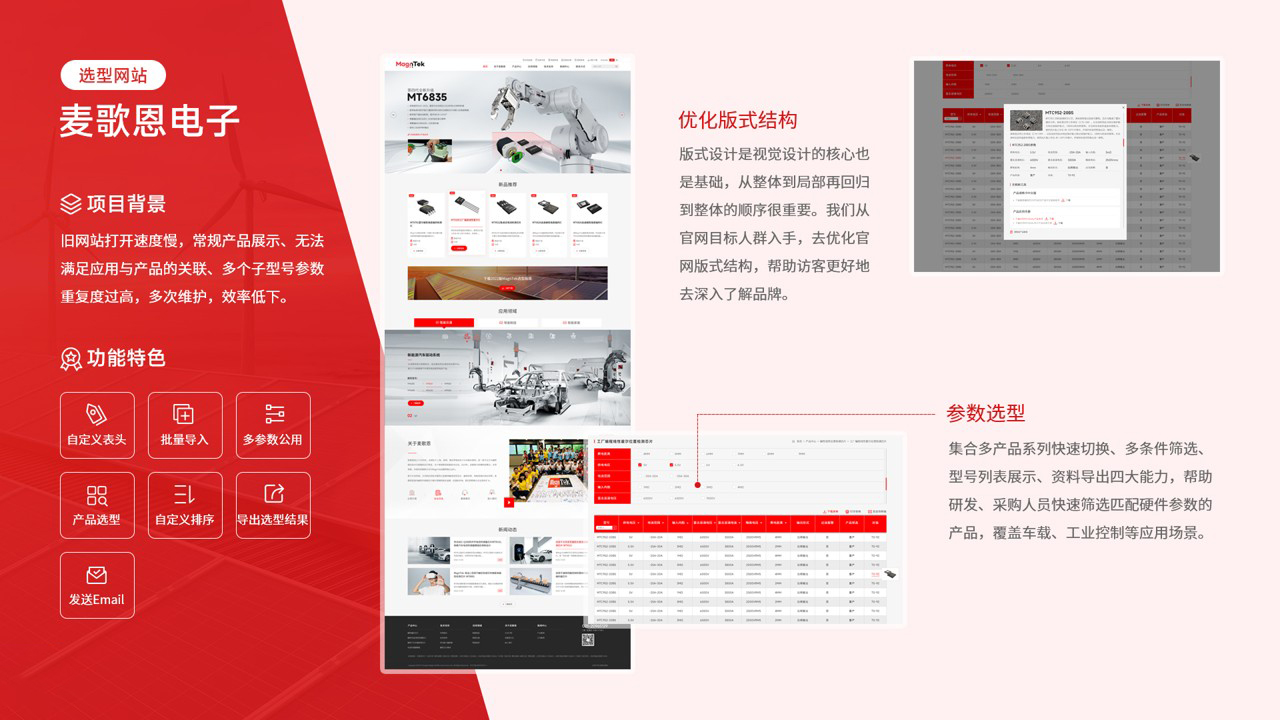 麦歌恩电子 MagnTek 选型网站